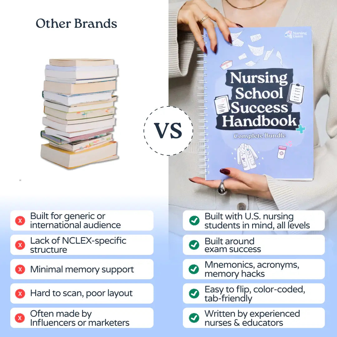 Nursing Gems - nursing students notes and NCLEX prep resources